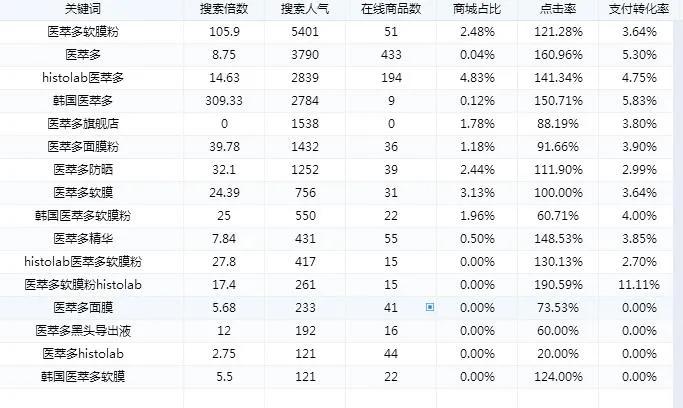 淘宝蓝海词真的有用吗,蓝海词淘宝项目