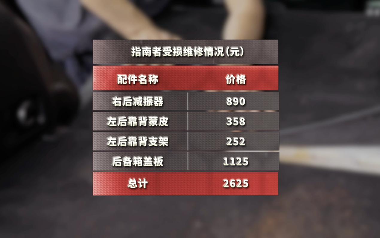 jeep指南者四驱高性能最新测试,jeep指南者1000公里测试