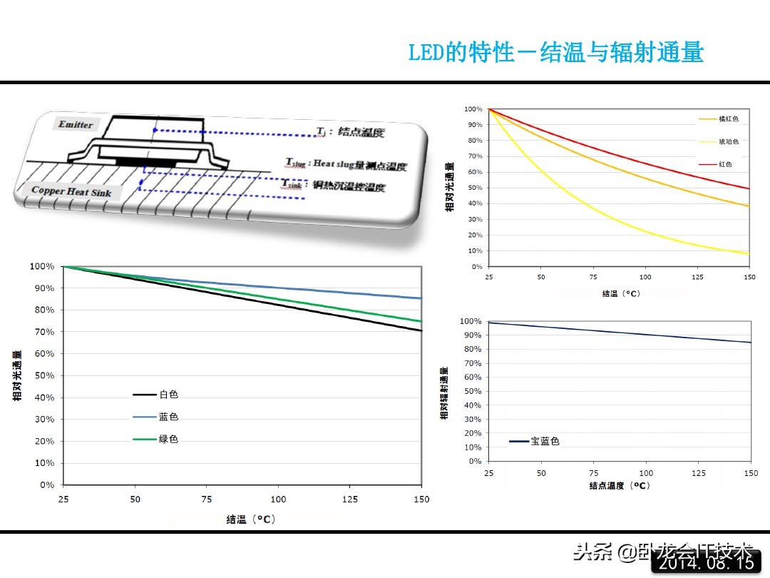 汽车led大灯结构及原理图解,led的原理和结构