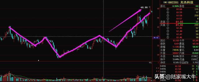 短线k线形态精髓图解,老股民十年短线战法