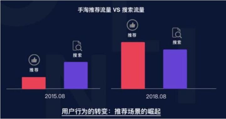 淘宝引流新手必学,淘宝引流获客100种办法