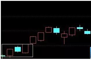 技术分析k线形态介绍,k线形态趋势分析
