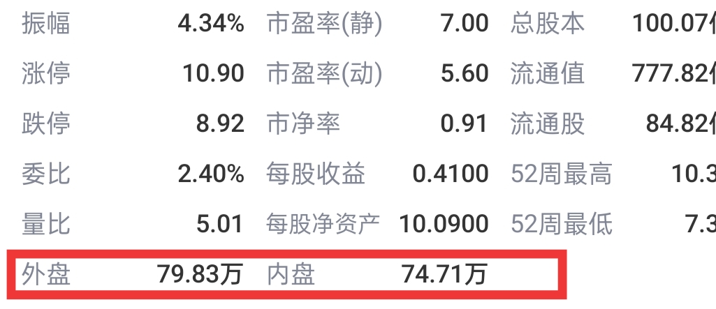 教你炒股的基本知识,炒股10个必须掌握的心态