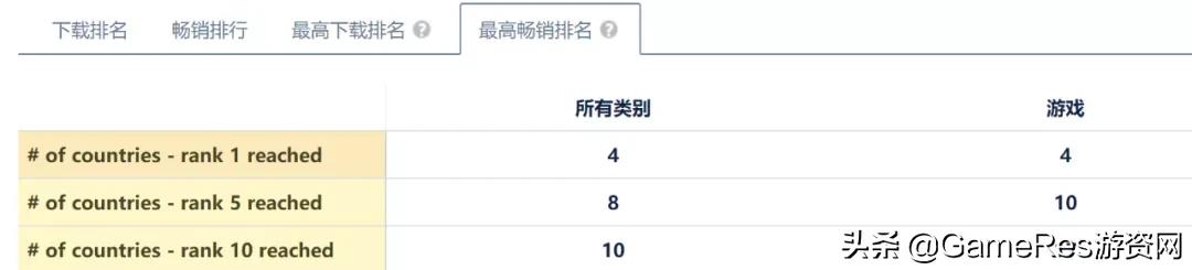 最近很火的像素游戏手游,b站出品手游推荐