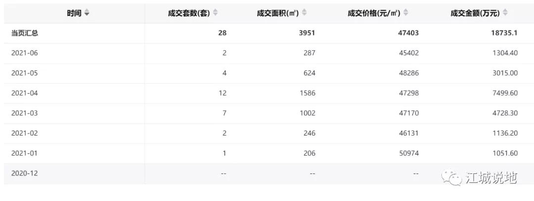 26轮竞价4个亿豪夺主城区核心地块,最新地块拍卖