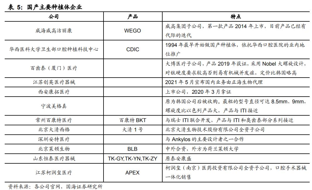 A股潜力赛道：千亿种植牙市场,附股）