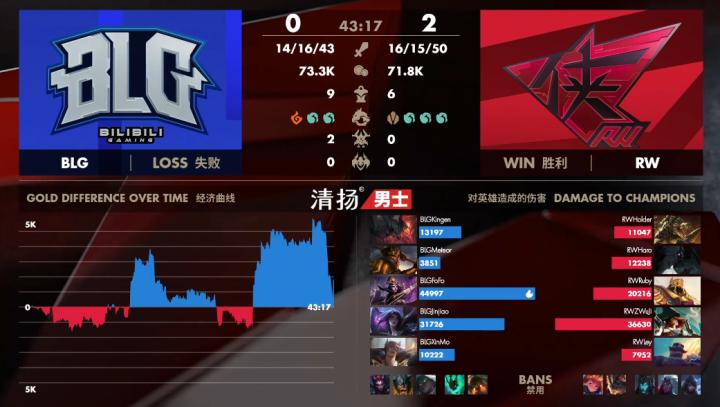 EDG让一追二战胜RA,edg17年的让二追三是真牛