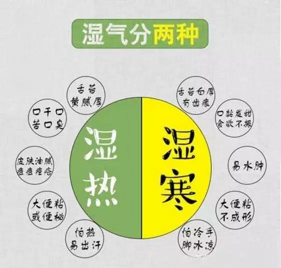 妇科炎症要吃什么药才能治愈,妇科炎症喝什么中药调理