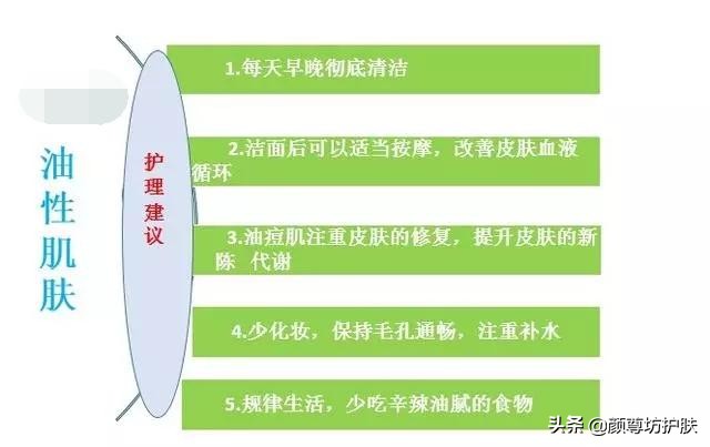 颜尊坊十大护肤品,颜尊坊抗衰老精华