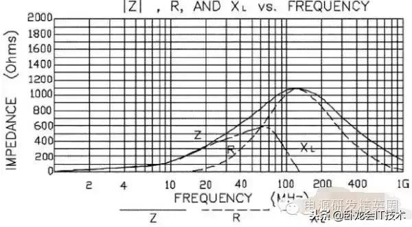 从零开始设计开关电源,大牛学习经验