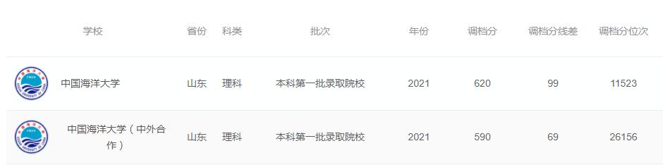 想上985但分差一点可以报预科吗,想上985但是没考上怎么办