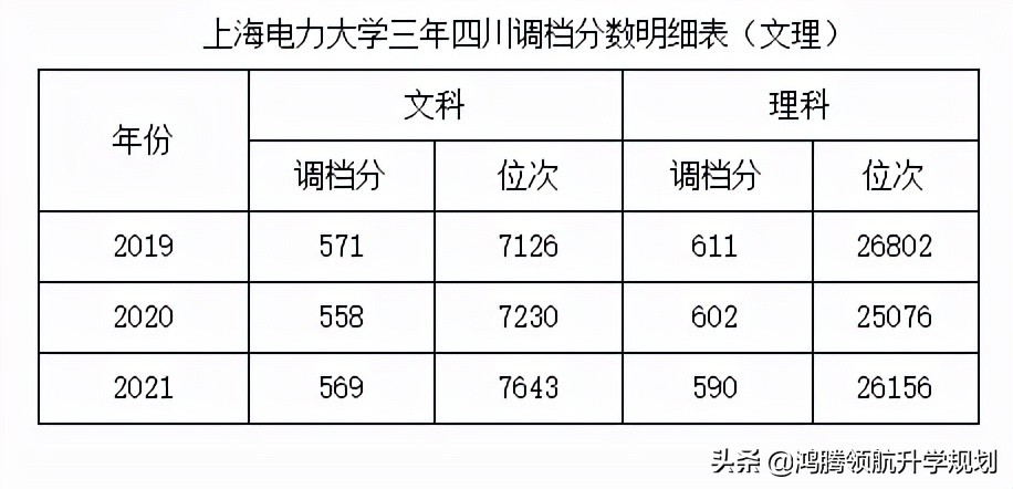 国内出名电力学校,电气工程的二龙四虎是哪几个学校