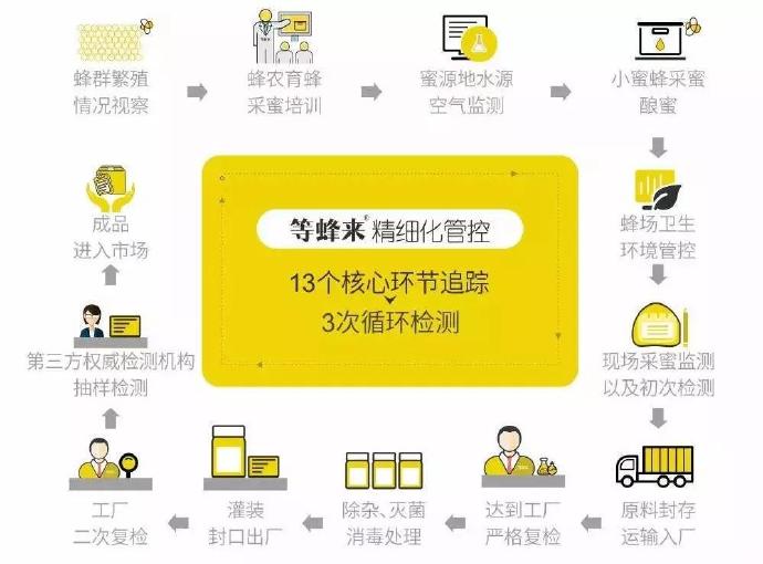 春夏还能这么吃健康养生吃不腻,春夏秋冬适合喝什么滋补