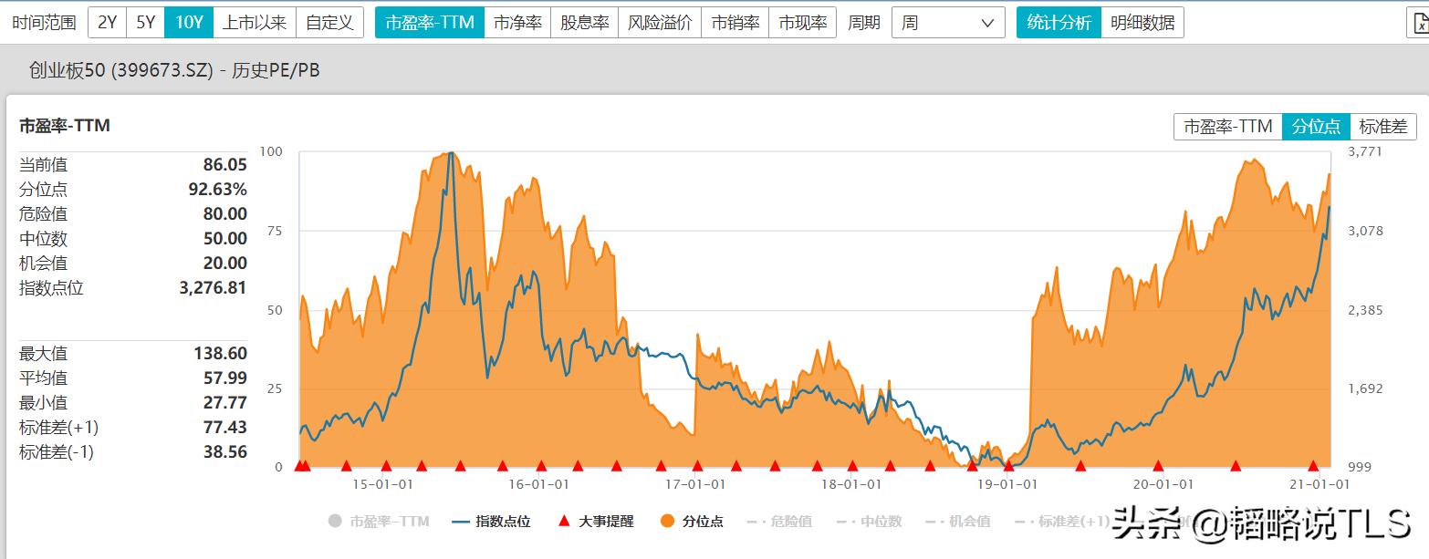 除了张坤、谢治宇,这几个ETF基金同样值得关注