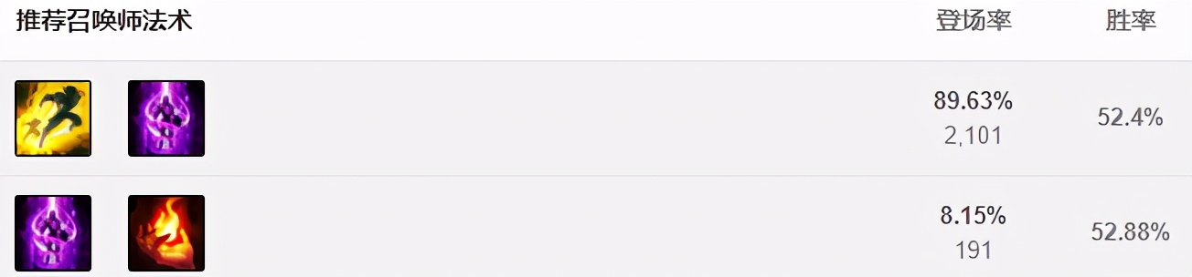 凯尔出装和天赋ad,狼人神圣分离者出装