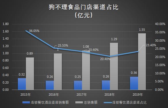 扒开狗不理的“十八道褶儿”