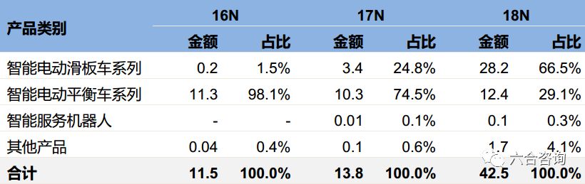 九号机器人滑板车价格,九号机器人双轮平衡车