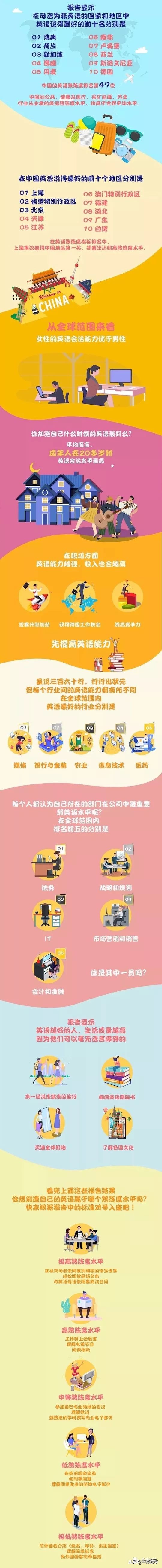 中国人的总体英语水平,中国人的英语水平排第几