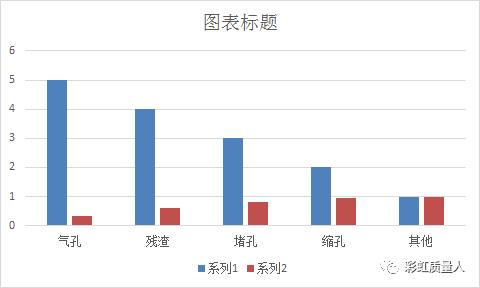 平数分布图excel怎样做,excel表格怎么画排列图