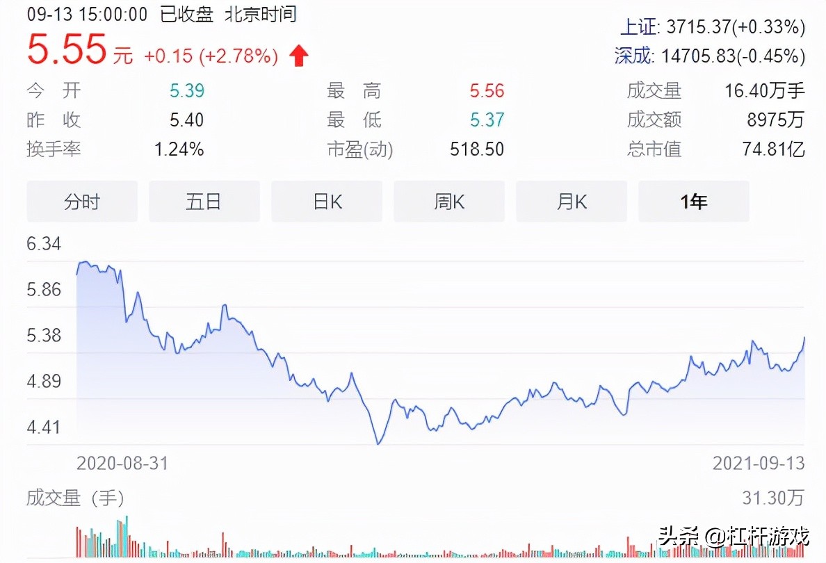海航重组背后:方大碳素营收下滑,特钢震荡,东北制药利润极低…