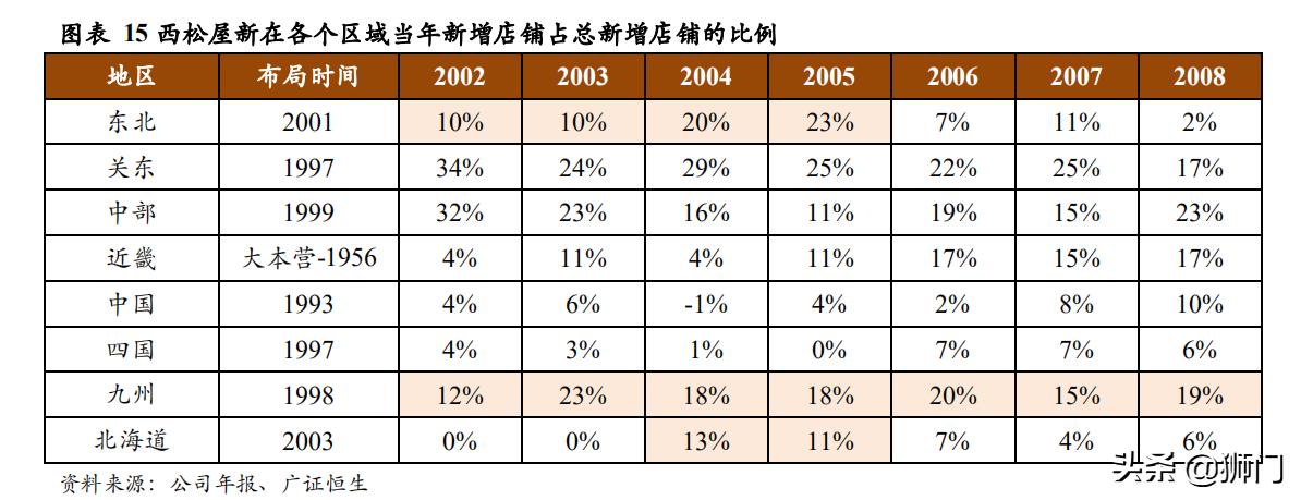 日本西松屋童装,日本童装品牌的崛起