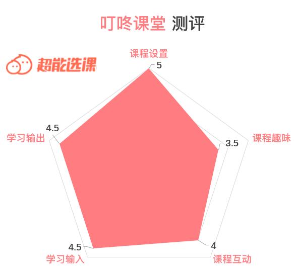 英语启蒙学习英语app,实惠的英语启蒙软件
