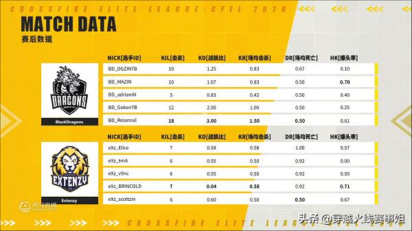 brazil最新视频,brazil季后赛视频