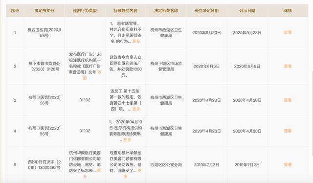 网红整容去世背后的医美生意：暴利、欺诈、占领县城