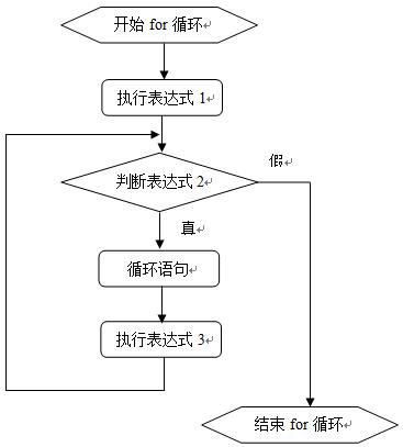 c语言for循环语句使用思路,python用for循环嵌套打印99乘法表