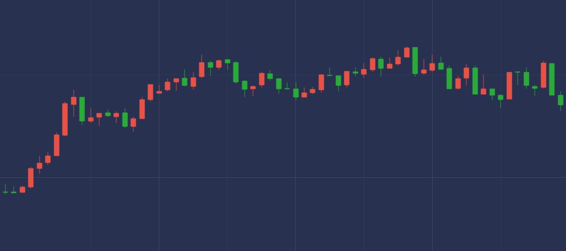原油行情分析和操作,3分钟看懂原油市场