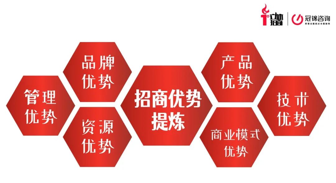 企业招商模式大全,企业招商策划零成本招商模式