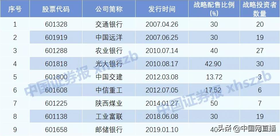 京沪高铁股票发行价格,京沪高铁股申购