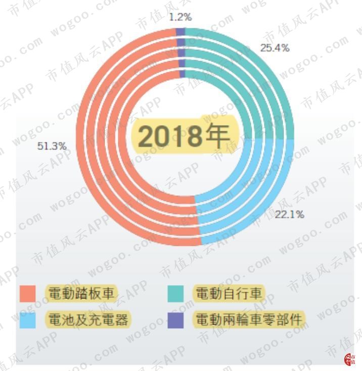 雅迪公司为什么会亏损,雅迪控股涨9.30%