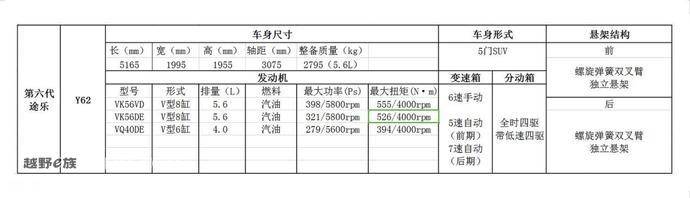 小途乐,小途乐柴油版