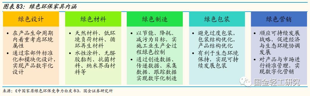 国金证券:有望成核心主线,国金证券22年调研个股