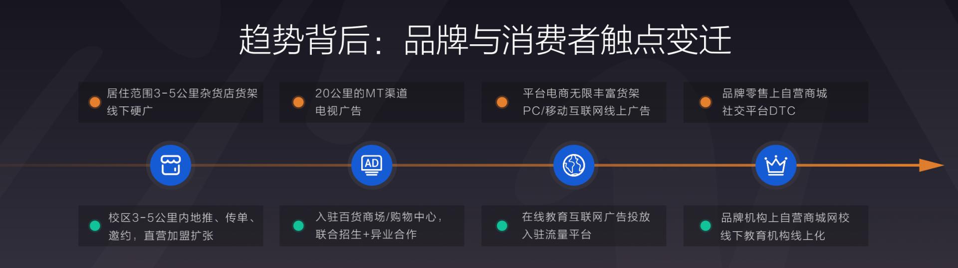 有赞COO浣昉：战略投资校管家对教培机构意味着什么？