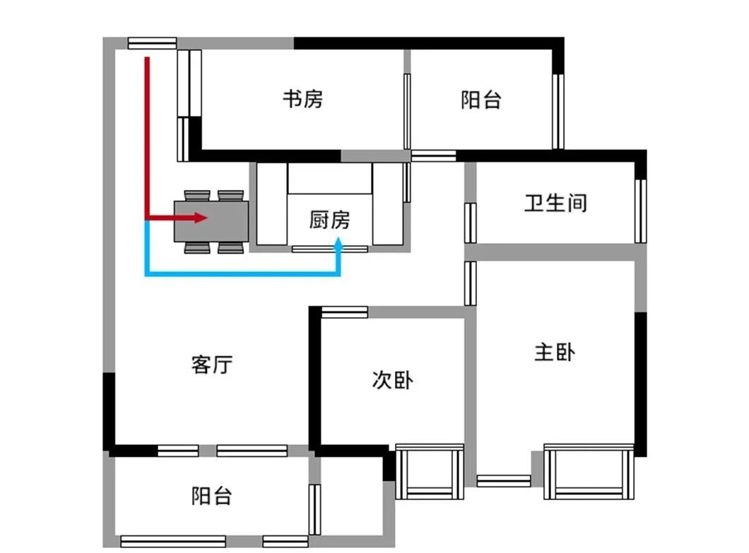 家居动线布局视频,家居整理动线规划设计