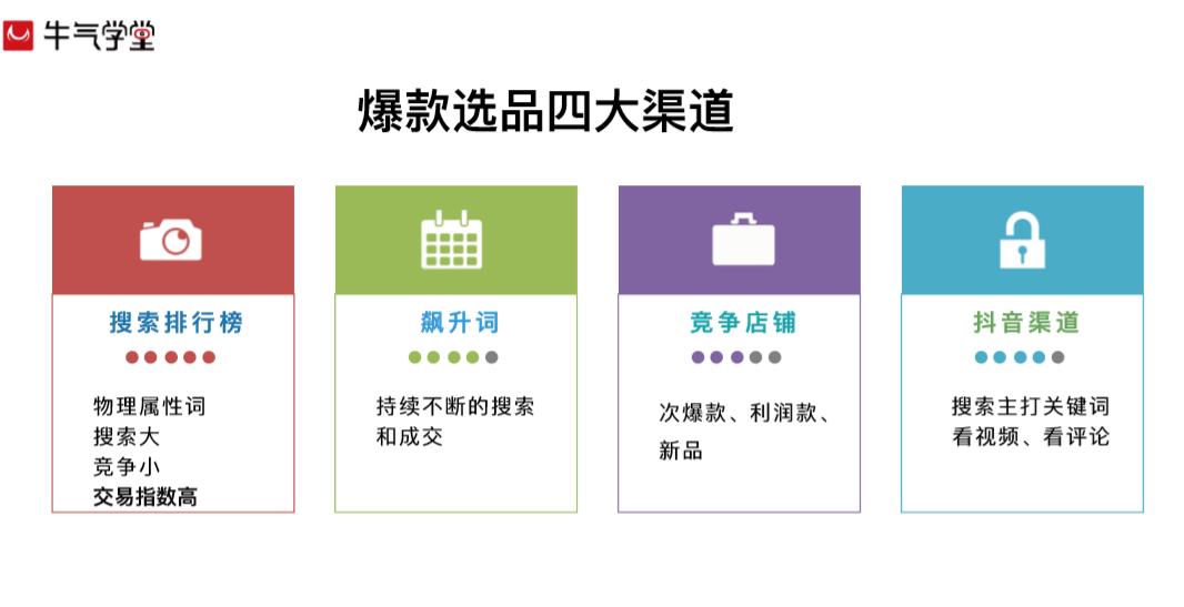 蓝海产品怎么打爆款,蓝海产品找爆款