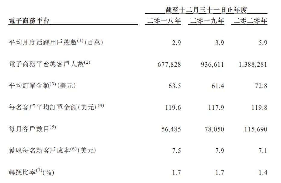 港股打新收益分析,喆丽控股是做什么