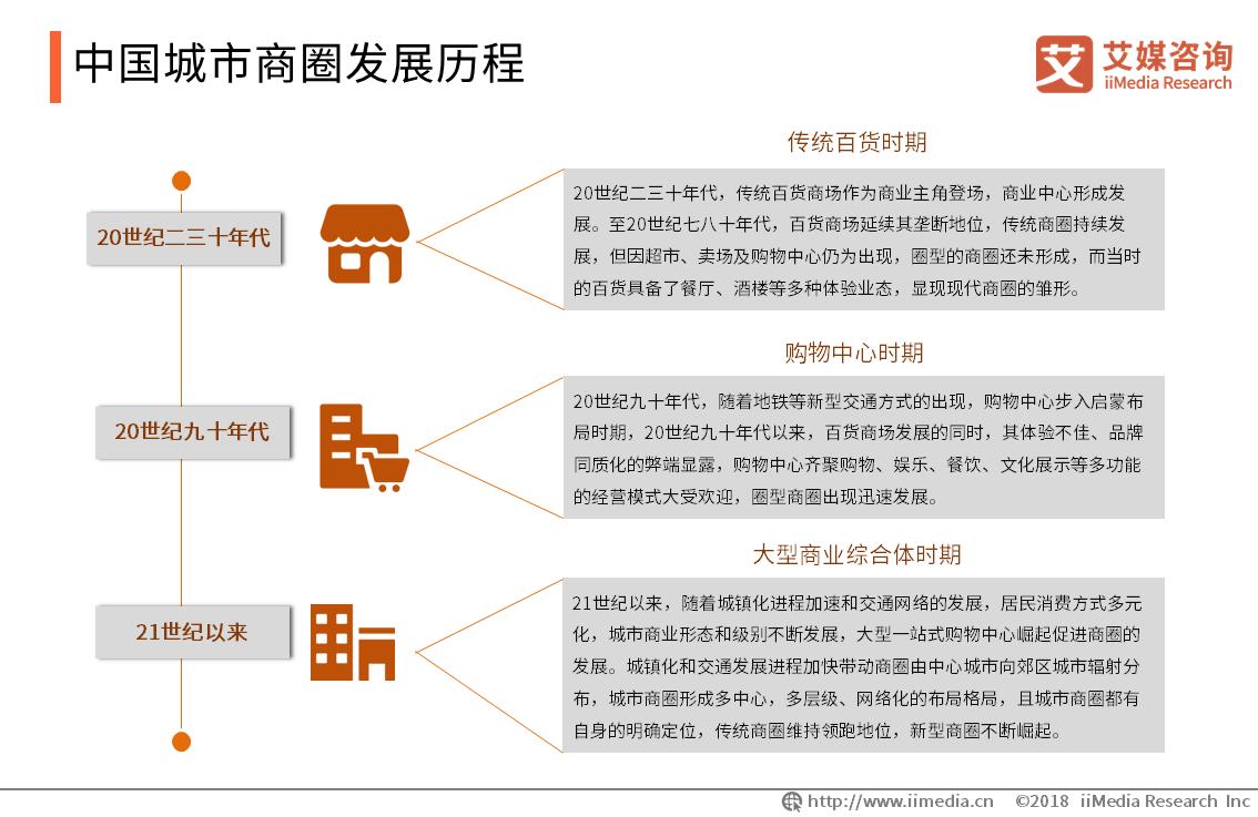 中国各城市商圈现状,商圈洞察