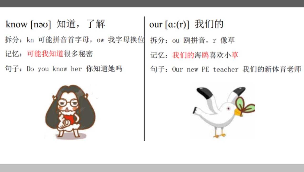 小学1-6年级英语单词大全最全整理,小学英语1-6年级单词巧记