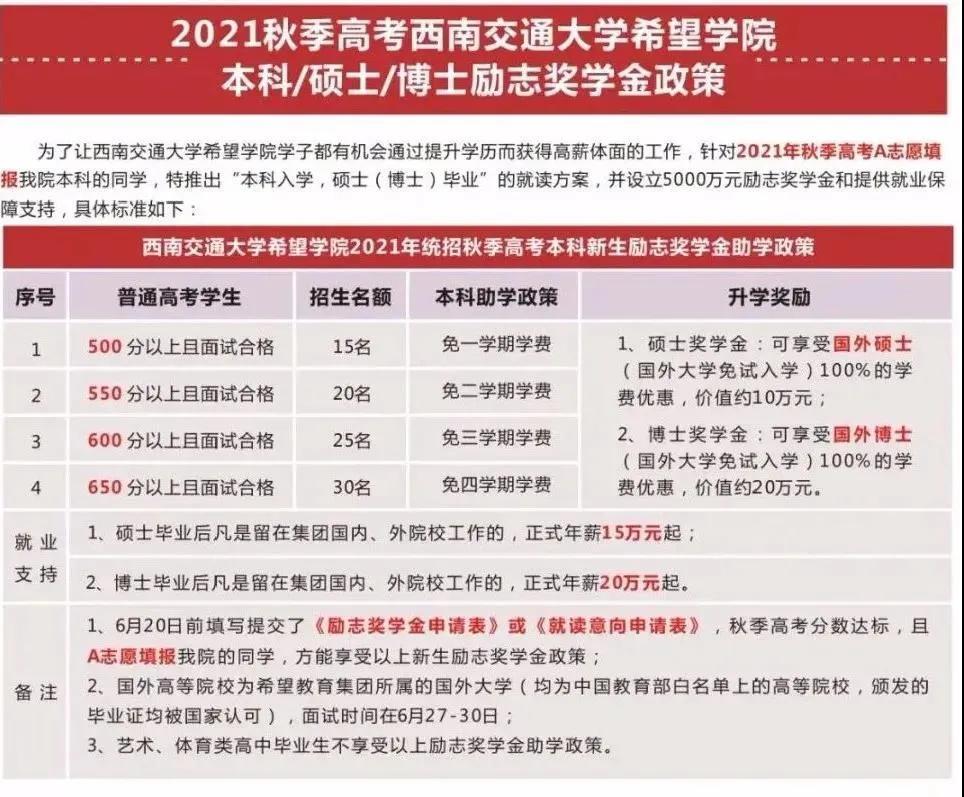 权威发布|西南交通大学希望学院2021统招报考指南