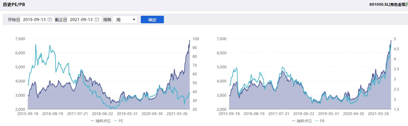 有色金属价格创17年新高,中国铝业有色金属股