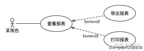 目前比较流行的uml建模工具有哪些,uml建模知识点