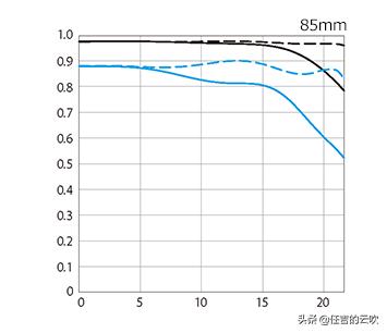 佳能85mmf1.8定焦镜头评测,佳能6d85mm定焦