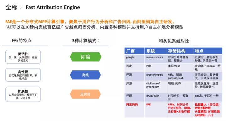 阿里广告营销,阿里巴巴广告理论