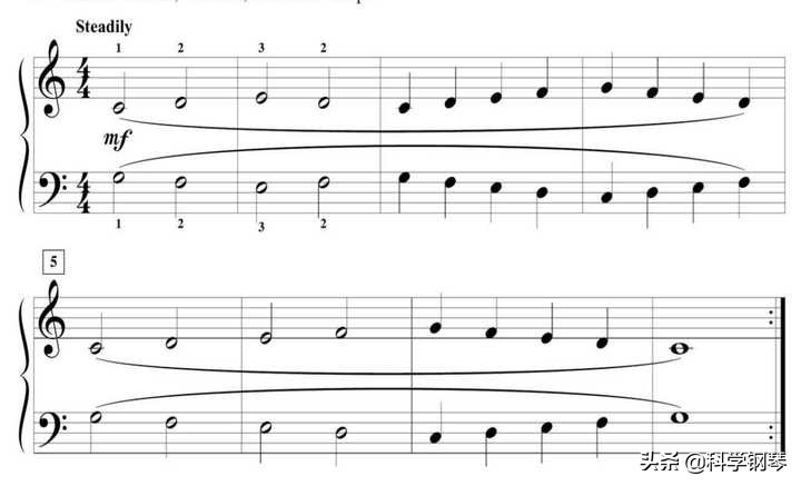 少儿钢琴左右手合奏教学,钢琴左右手节奏不同怎么合奏