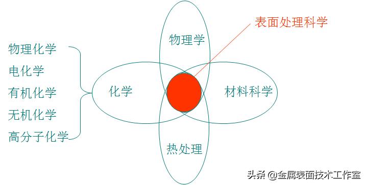 什么是金属表面处理?表面处理的类型有哪些?见树木更要见森林