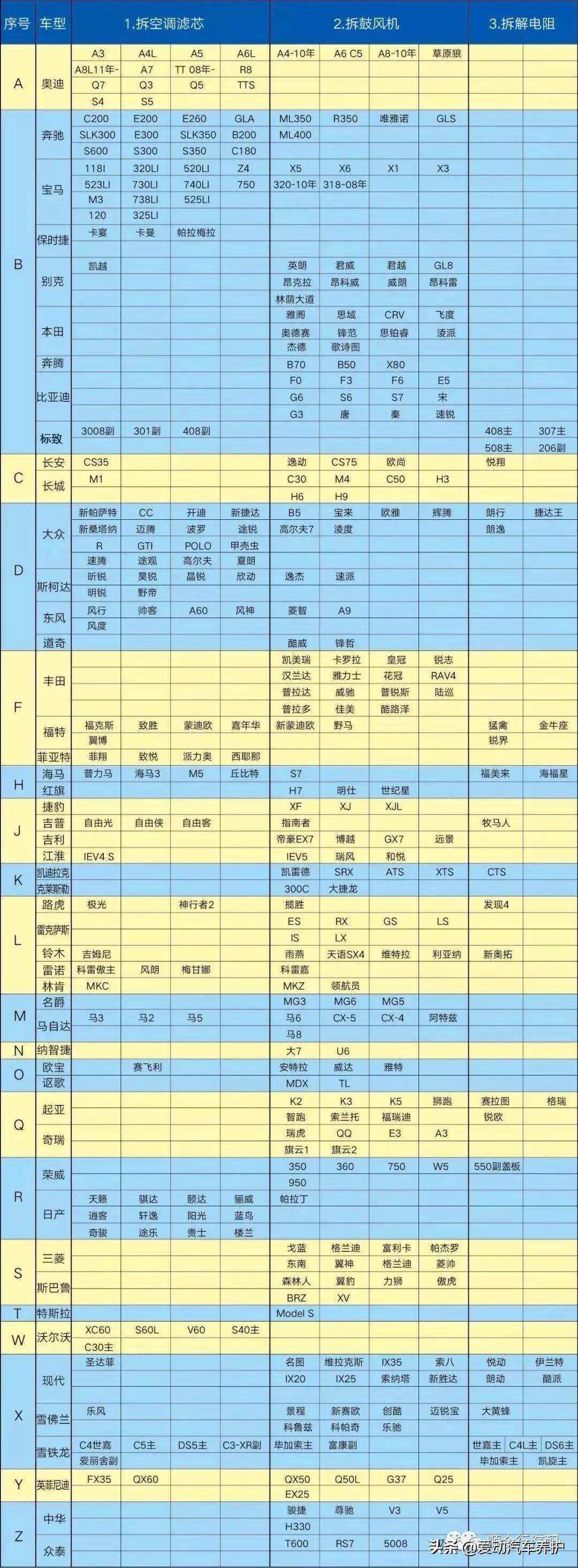 蒸发箱清洗和空调管道清洗哪个好,h6汽车空调蒸发箱清洗方法视频