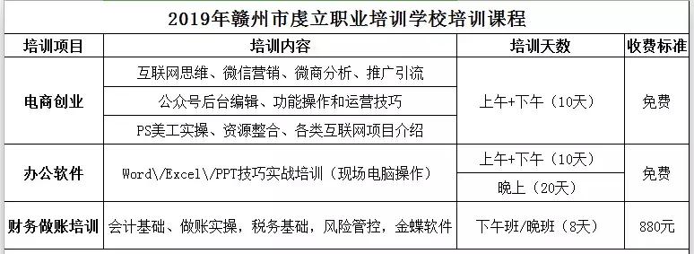 好消息!政府出资,全程免费,定南办公软件电商培训!开始啦~